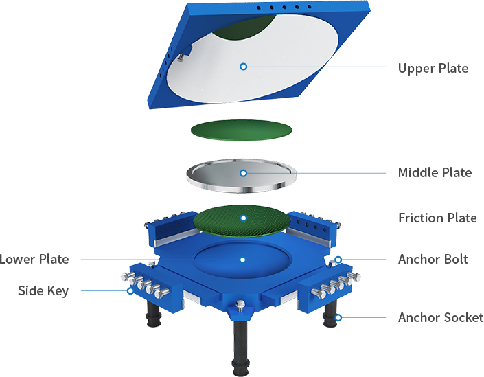 SPI Development drawing